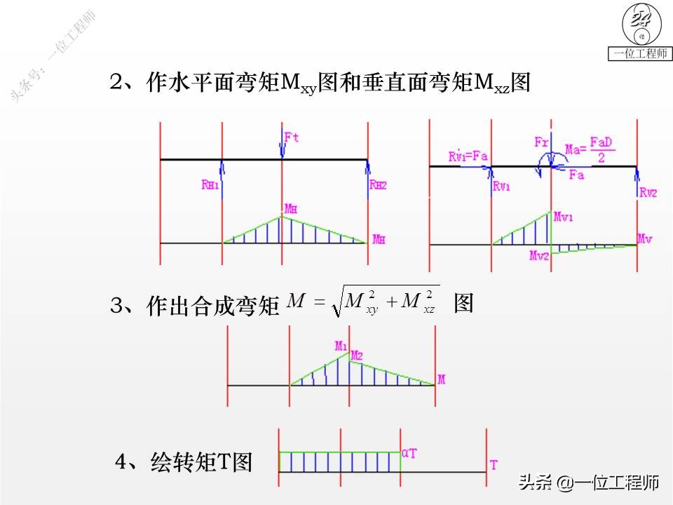 你了解轴的设计么？传动轴、转轴、心轴的区别和特点，值得保存