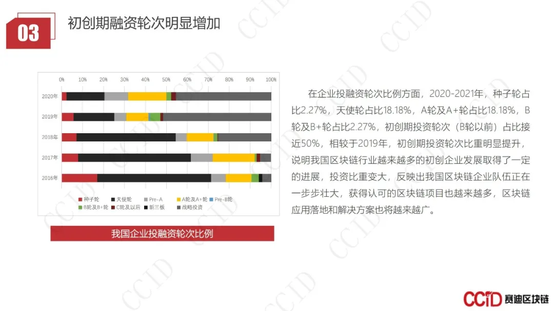 30页PPT｜赛迪发布《2020-2021中国区块链企业发展白皮书》