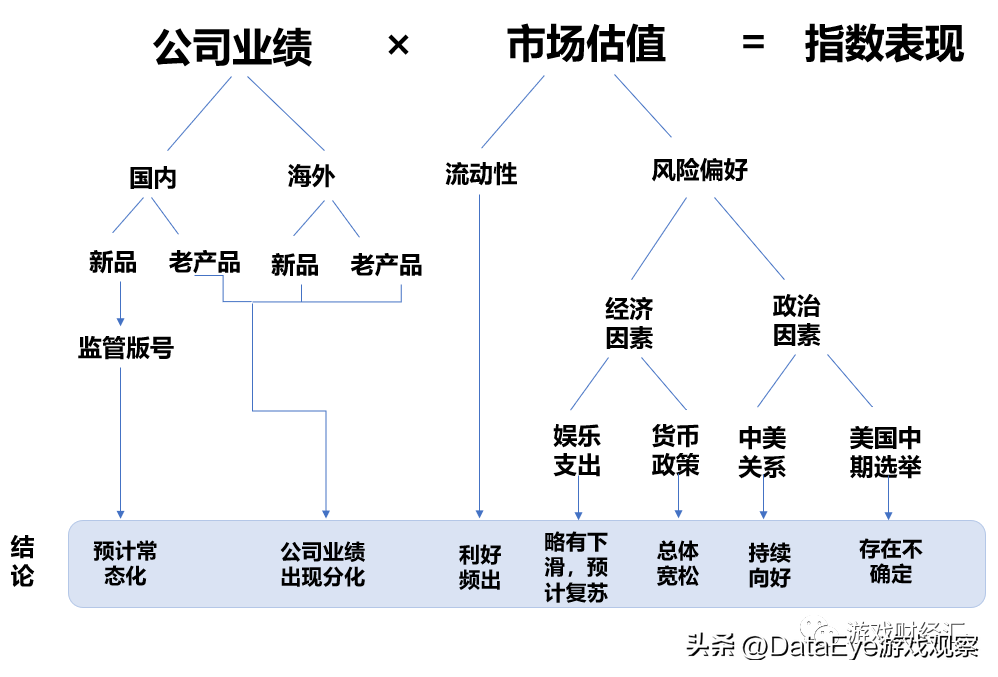 谁在狂买游戏股？多款新游将上，一批游戏公司却仍是白菜价