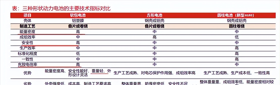 麒麟电池概念涨停潮，挖掘上游CTP电池铲子股