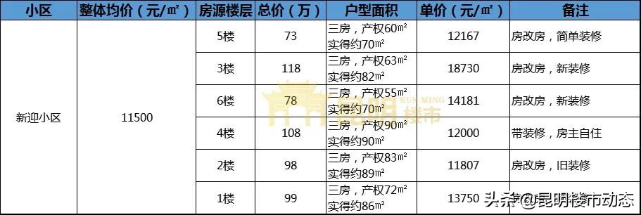 老黄瓜刷绿漆，市中心老小区能否杀出重围？