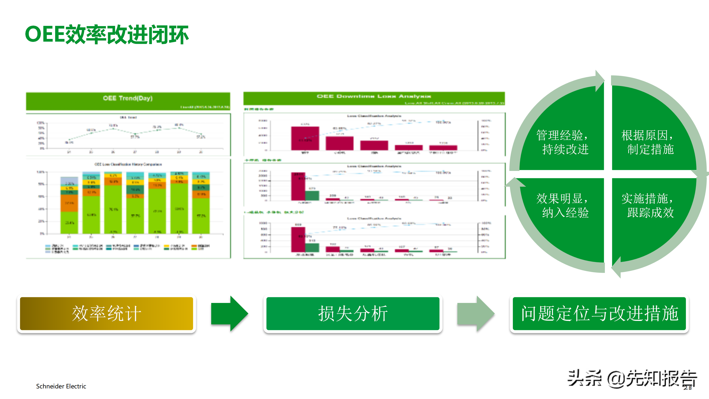 工厂数字化MES解决方案（附PPT全文）