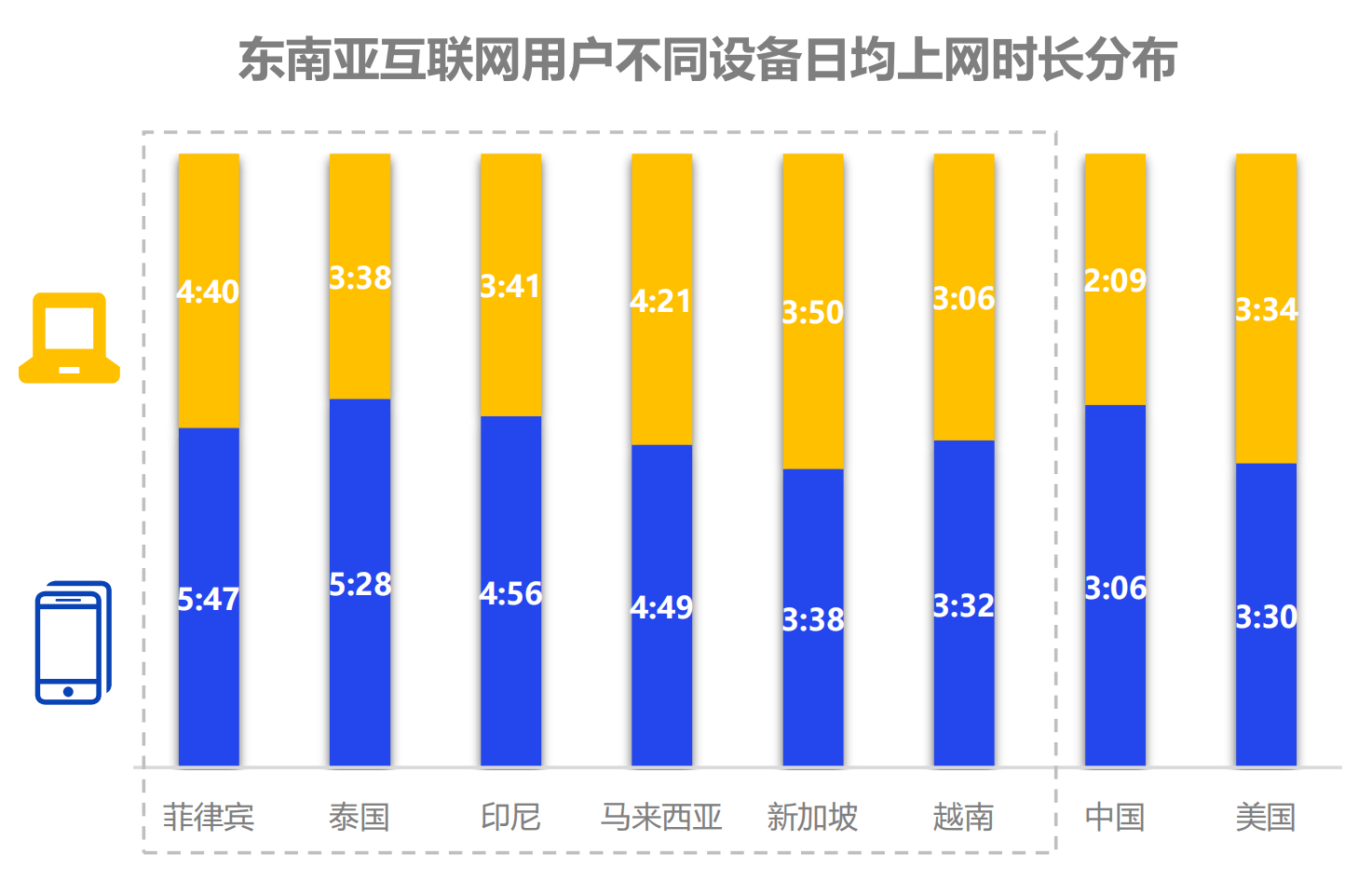 解读东南亚丨消费者情况洞察