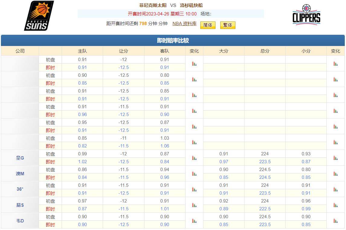 4/25今日竞彩推荐： NBA -太阳vs快船 赛事分析！