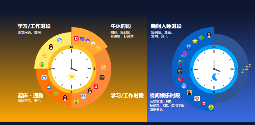 腾讯流量解密，腾讯XQ广告营销之阅读行业（QQ系资源介绍）