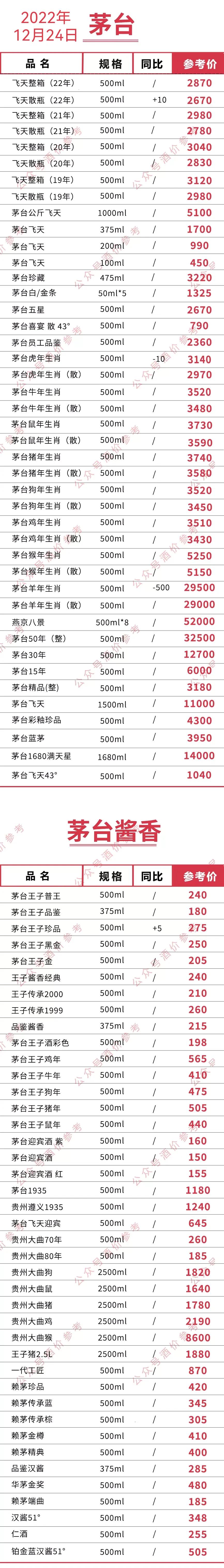 今日国内价格查询「今日国内贵金属价格」