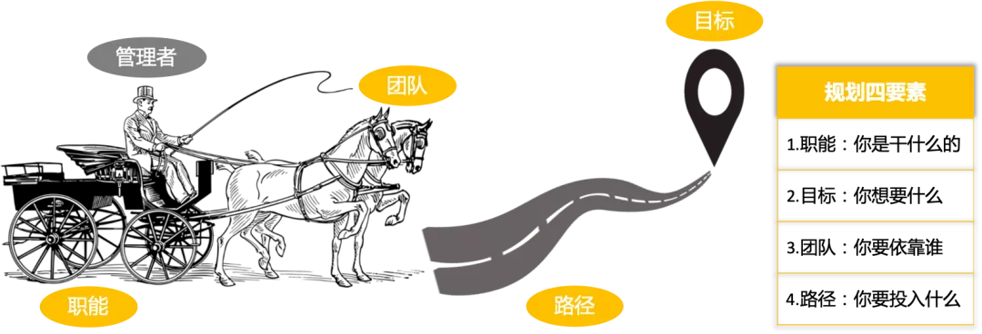 公司让给组内每个员工立短期目标，我这刚来两周，要怎么写呢？