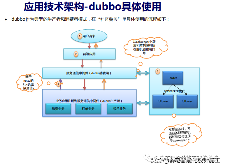 智慧社区警务系统建设方案PPT（值得收藏）