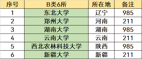 什么是双一流大学？双一流和211哪个好？看完就明白了（附名单）