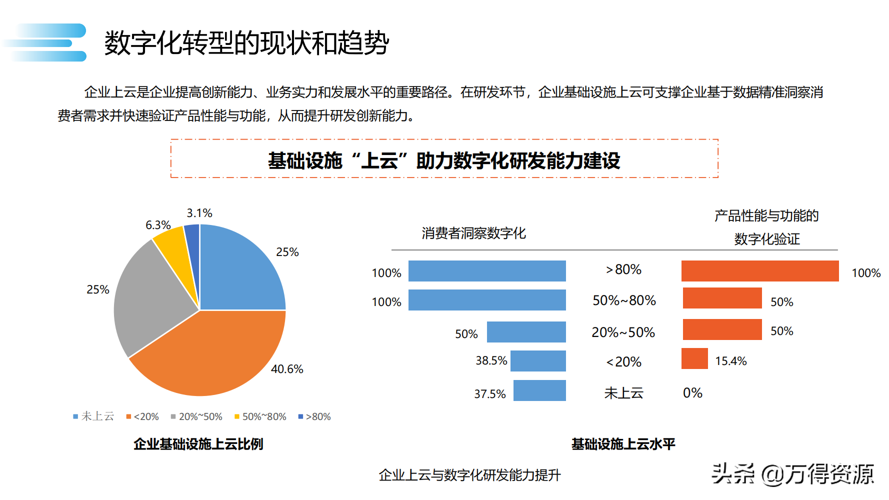 读书笔记《数字化转型》数字化转型规划和具体落地的方法，干货