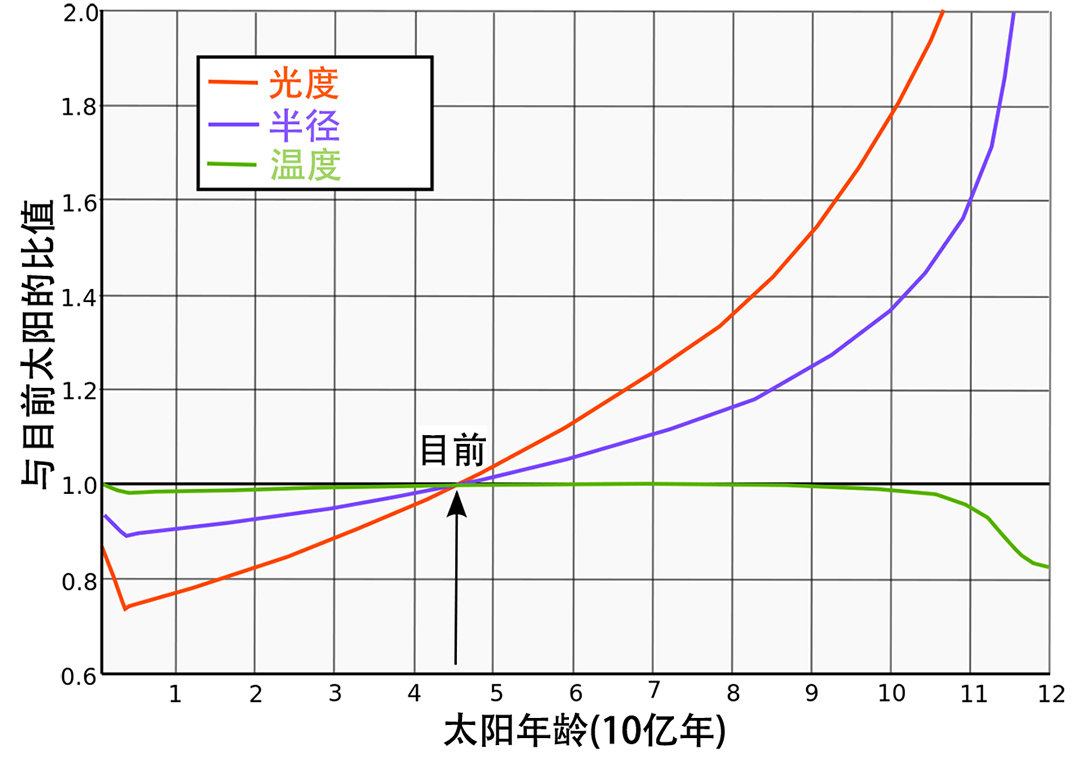 ���������⣬���໹�ܡ����ã��п�ԺԺʿ������Լ45��������