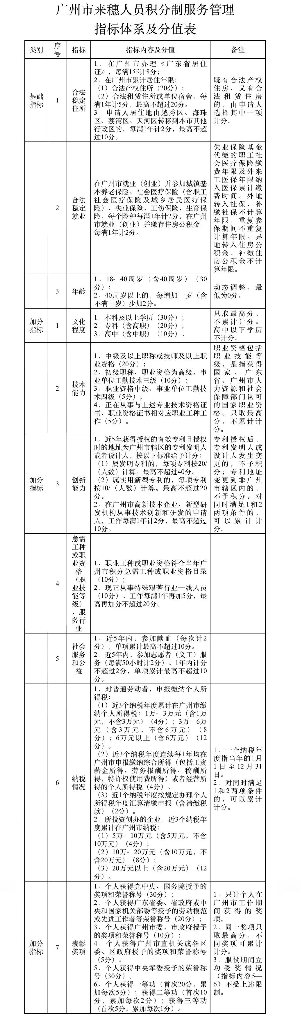 没广州户口也可免费读广州学校，入学申请，可这样办