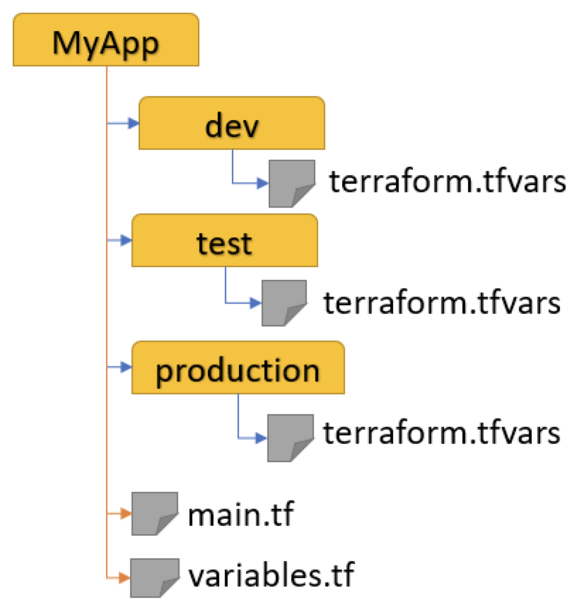 Terraform 实战 | 万字长文