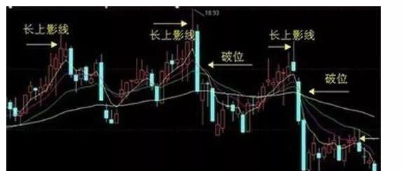 一位退役操盤手直言：主力出貨真的沒啥奇妙的，掌握這些足以