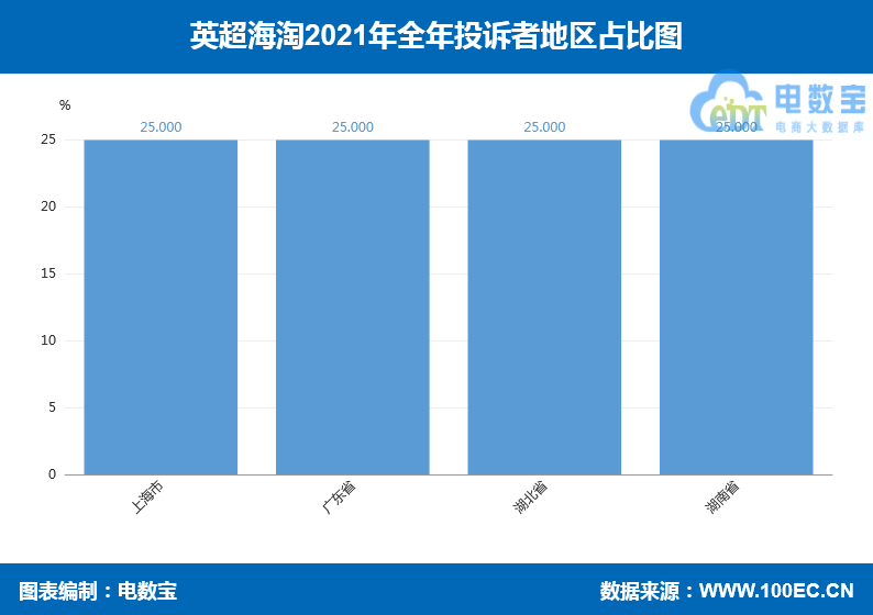 英超海淘怎么样(“英超海淘”2021电诉宝用户投诉数据出炉：获“谨慎下单”评级)