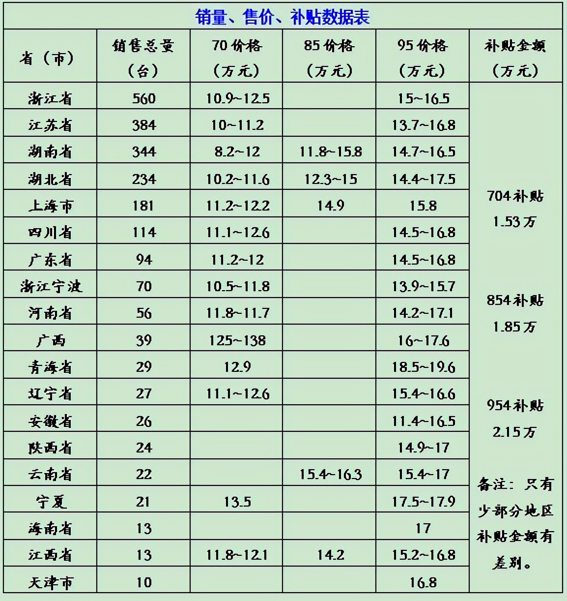 2021年久保田拖拉機(jī)全國銷售2300余臺，碾壓多少國產(chǎn)品牌