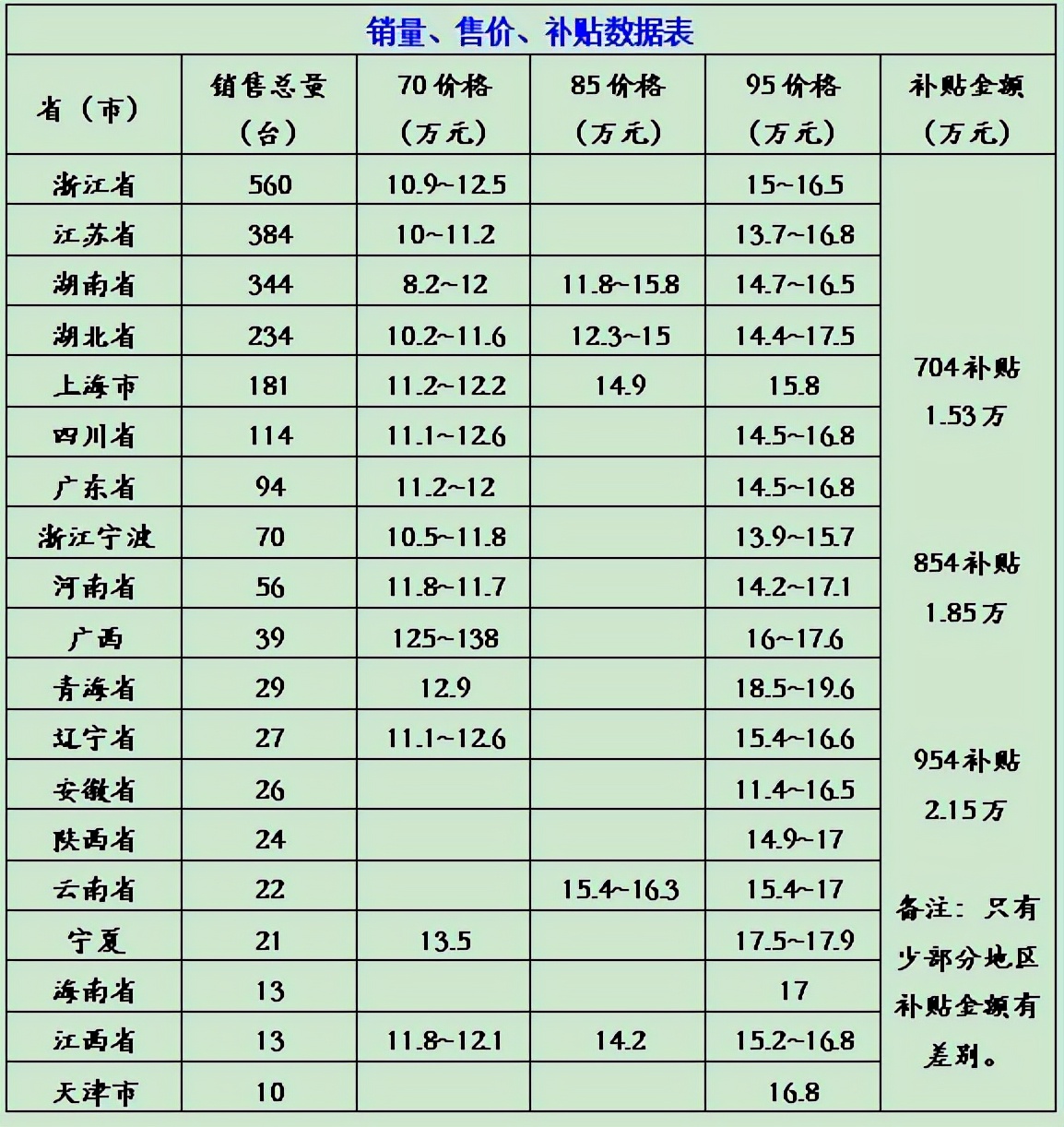 2021年久保田拖拉机全国销售2300余台，碾压多少国产品牌