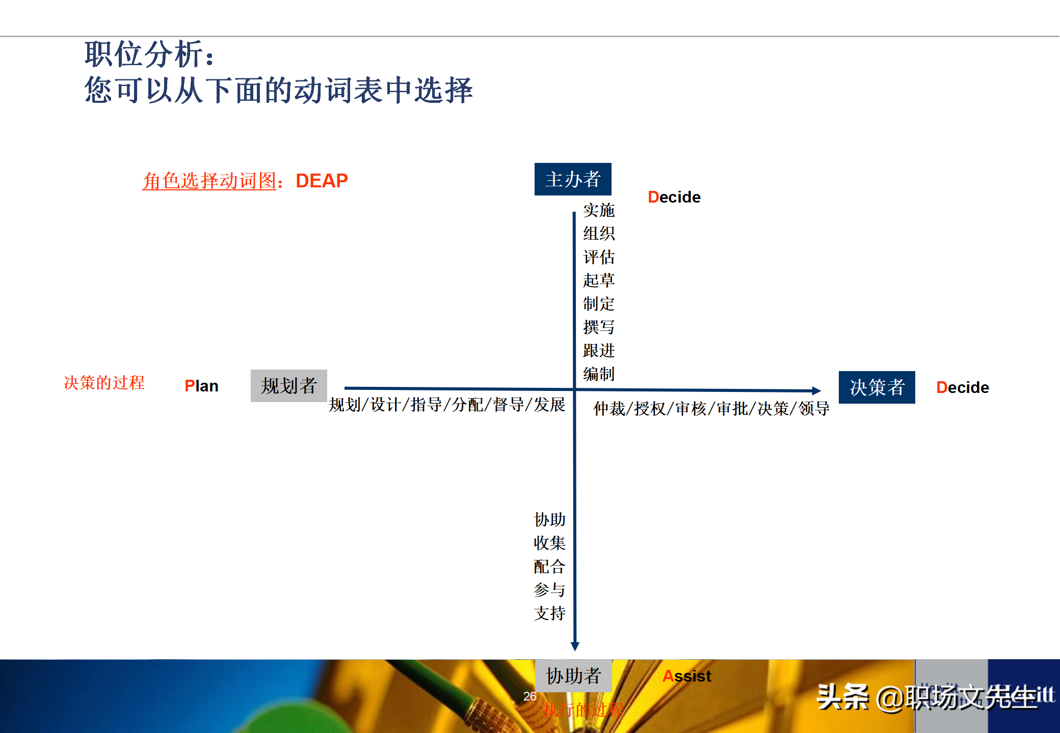 人力资源招聘工作流程（典型的人力资源体系项目基本流程）