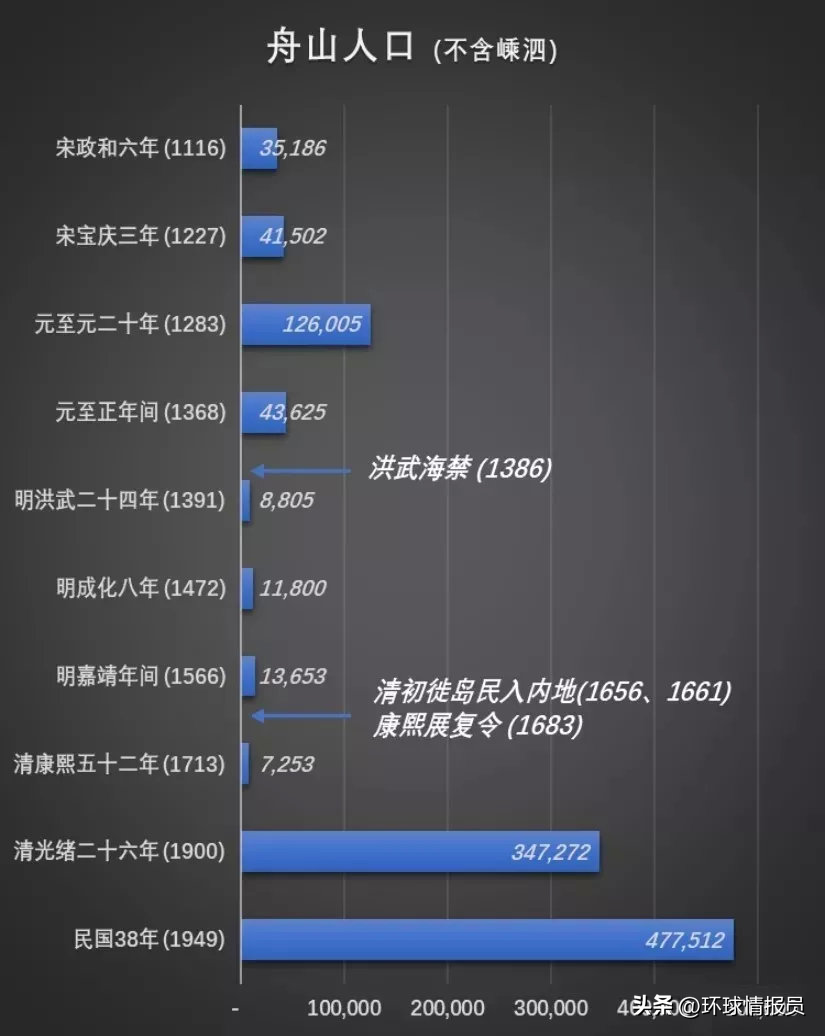 宁波在哪个省哪个城市（宁波是哪的城市）-第11张图片-科灵网