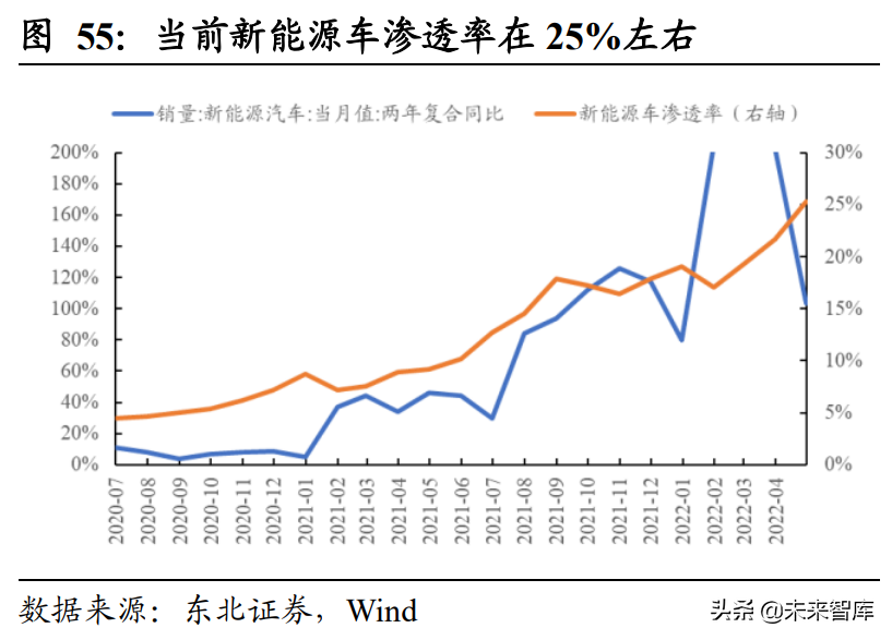 2022年下半年资本市场展望：盈利、市场和风格的拐点