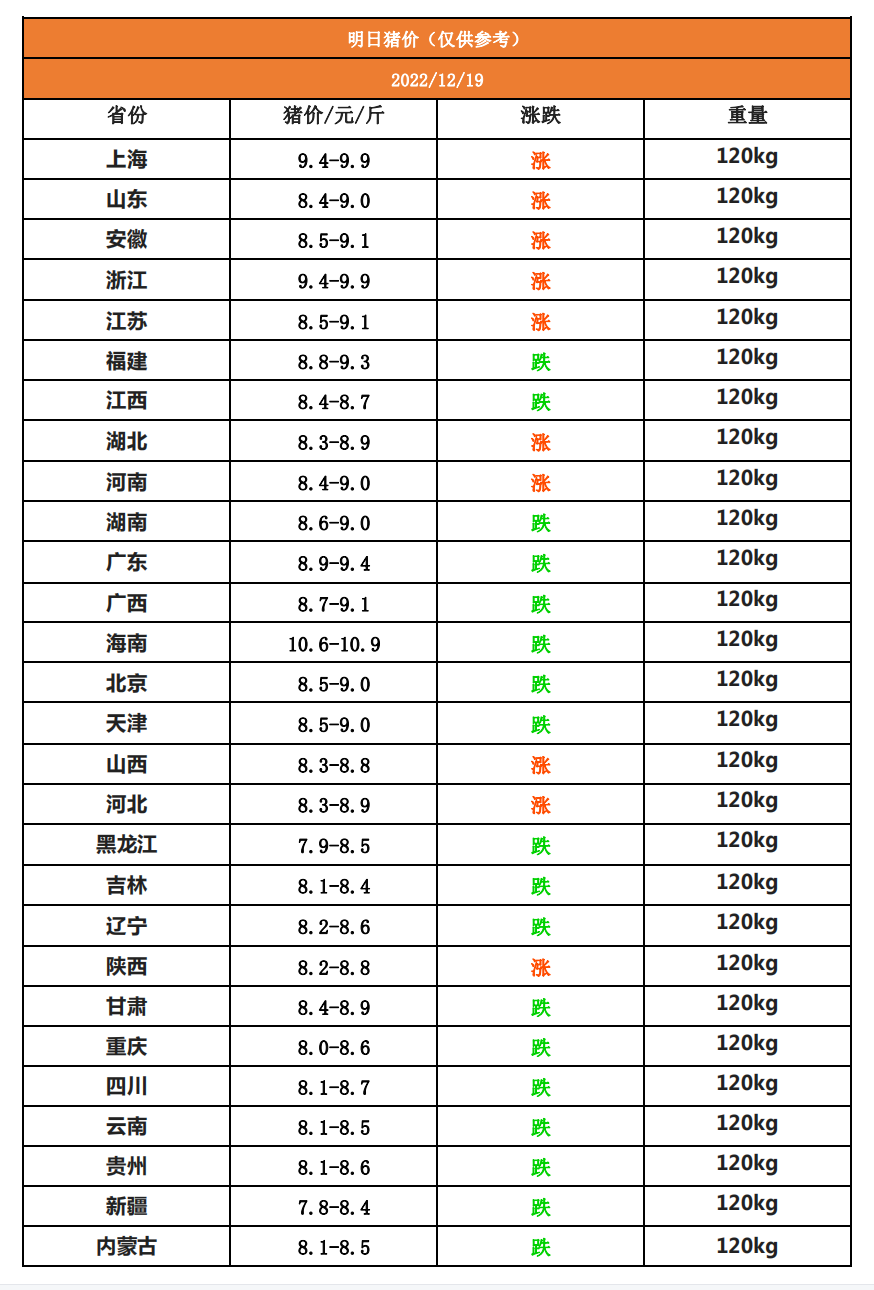 今日说法今日猪价(今日的今日说法)-皮皮自媒体