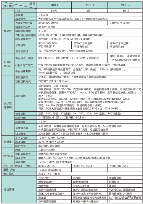 探针台图鉴