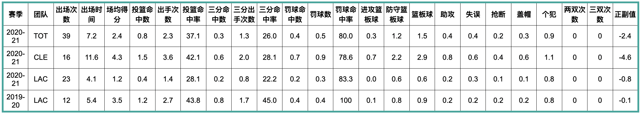 凯尔特人后卫(波士顿凯尔特人队全队员数据信息)