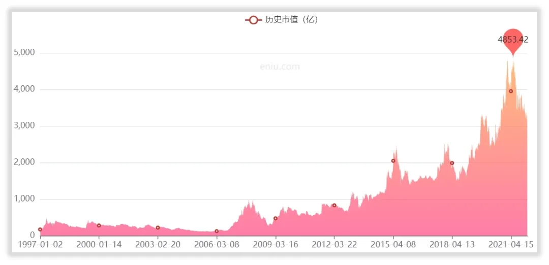 平安银行管理水平和回报水平高吗？