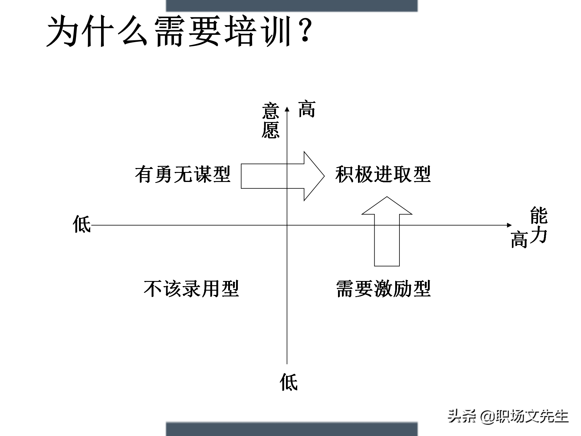 制定年度培训计划过程与技巧，如何设计年度培训计划与预算方案