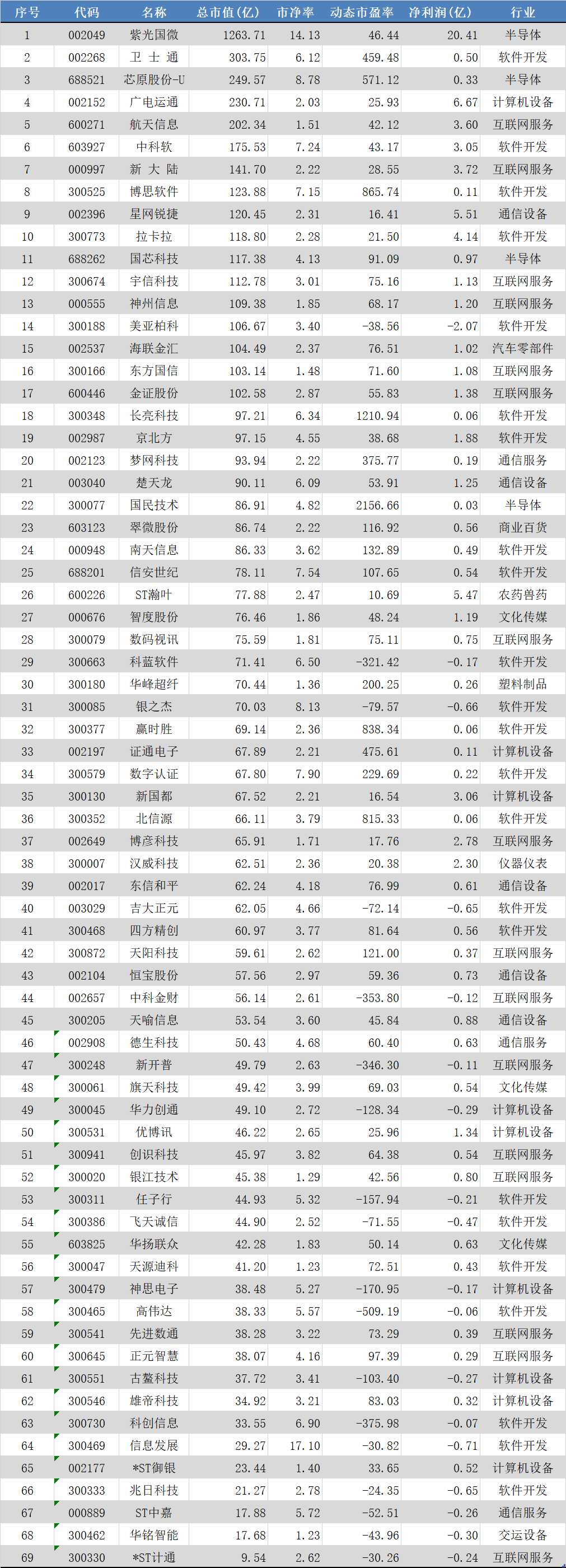 数字货币概念股龙头股一览表（数字货币概念龙头股票）-第1张图片-科灵网