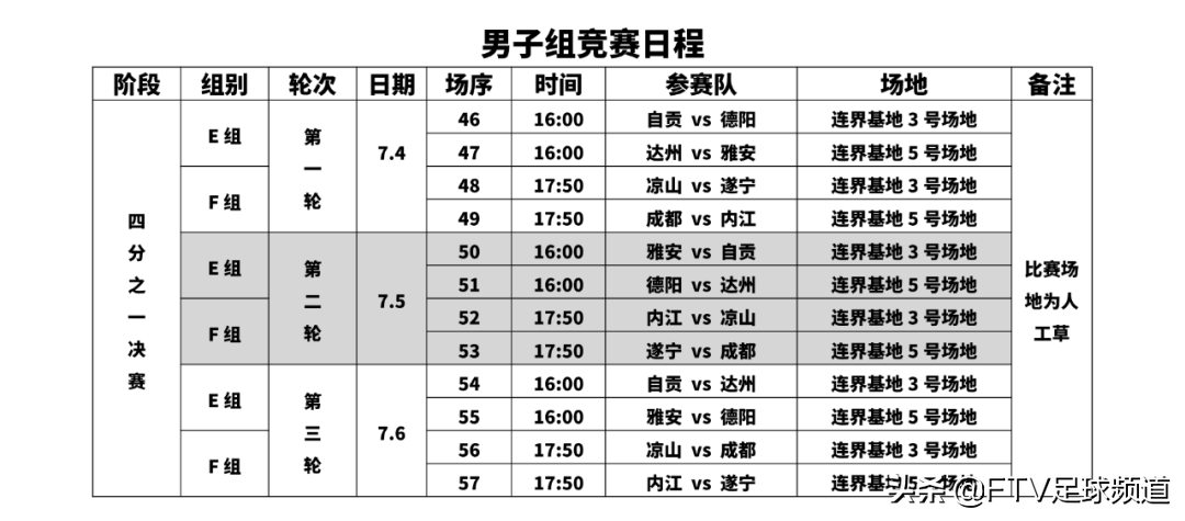 在哪里可以看四川足球直播(城市联赛 | 四分之一决赛即刻开战)