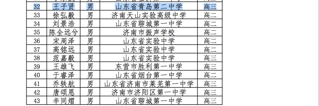 2021奧賽直播回放（青島二中3人獲一等獎！全國數學奧賽結果出爐！）