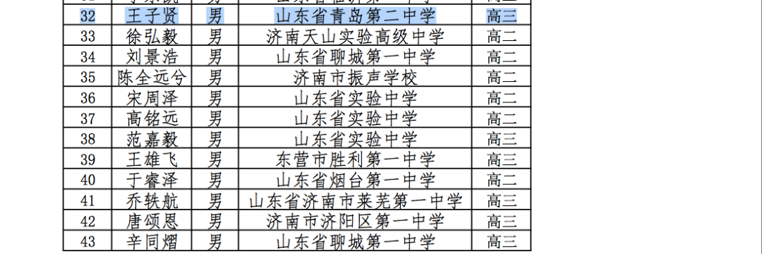 2021奥赛直播回放（青岛二中3人获一等奖！全国数学奥赛结果出炉！）