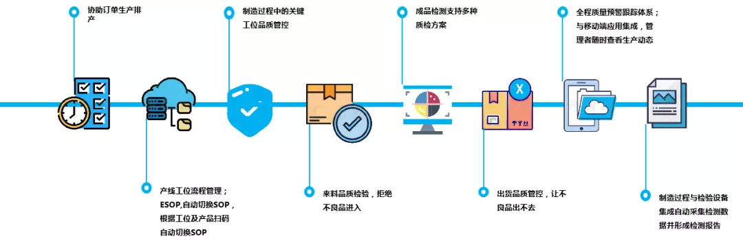 “数智可信”赋能企业品牌升级