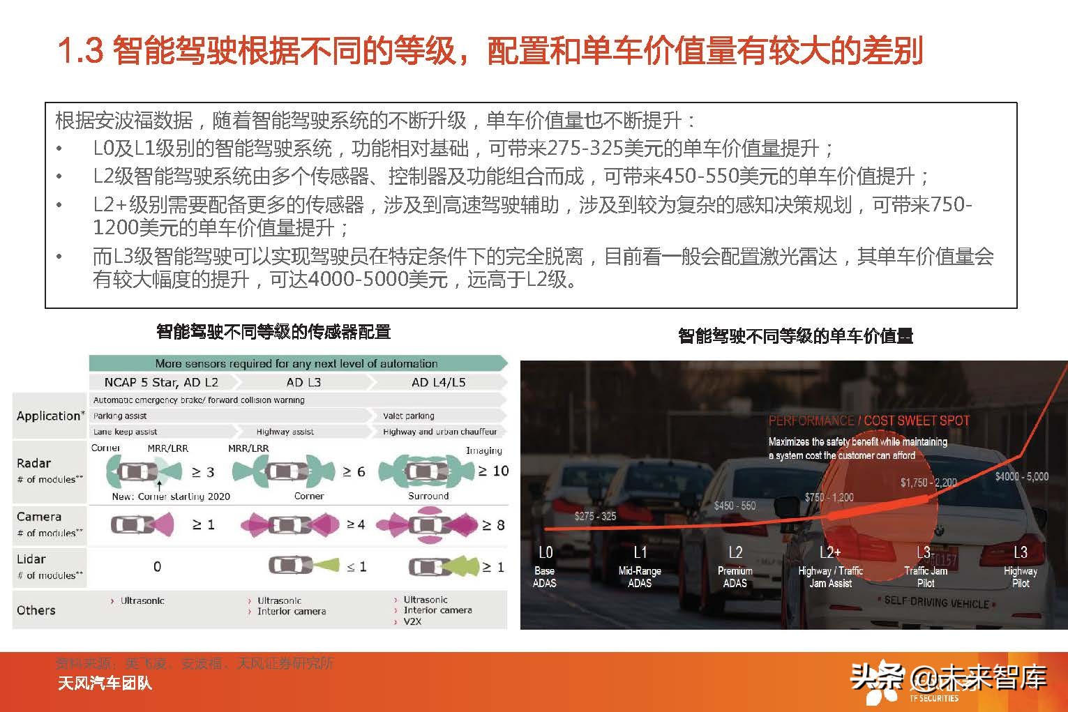 智能汽车行业分析报告（智能汽车行业发展前景）