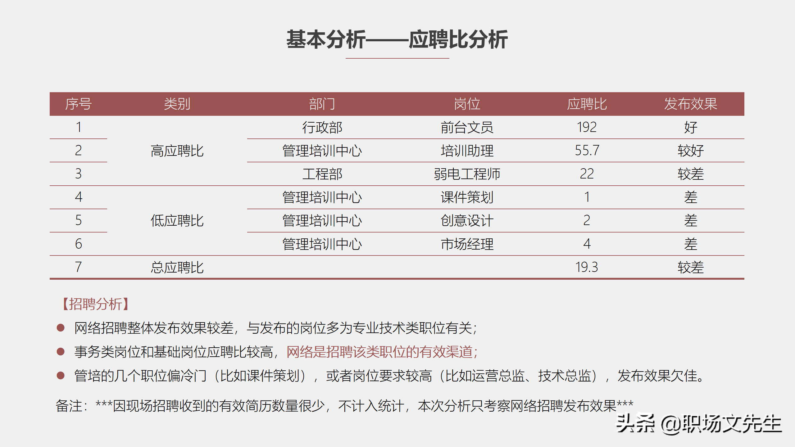 招聘工作总结（工作目标和策略）