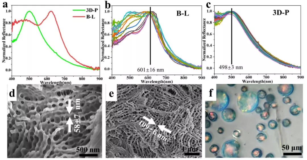 天津大学研发复杂光子结构的高效制备策略，有望作为环保光子颜料