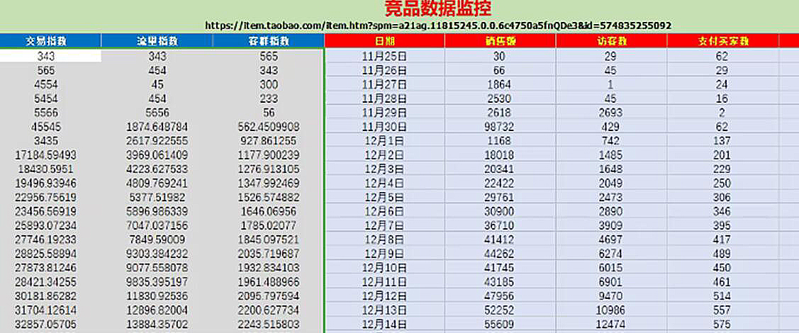 淘宝直通车图怎么做，直通车如何两周打造爆款？