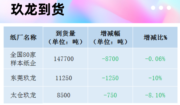 最新11月26日全国各地废纸价格汇总，最高下调60元/吨