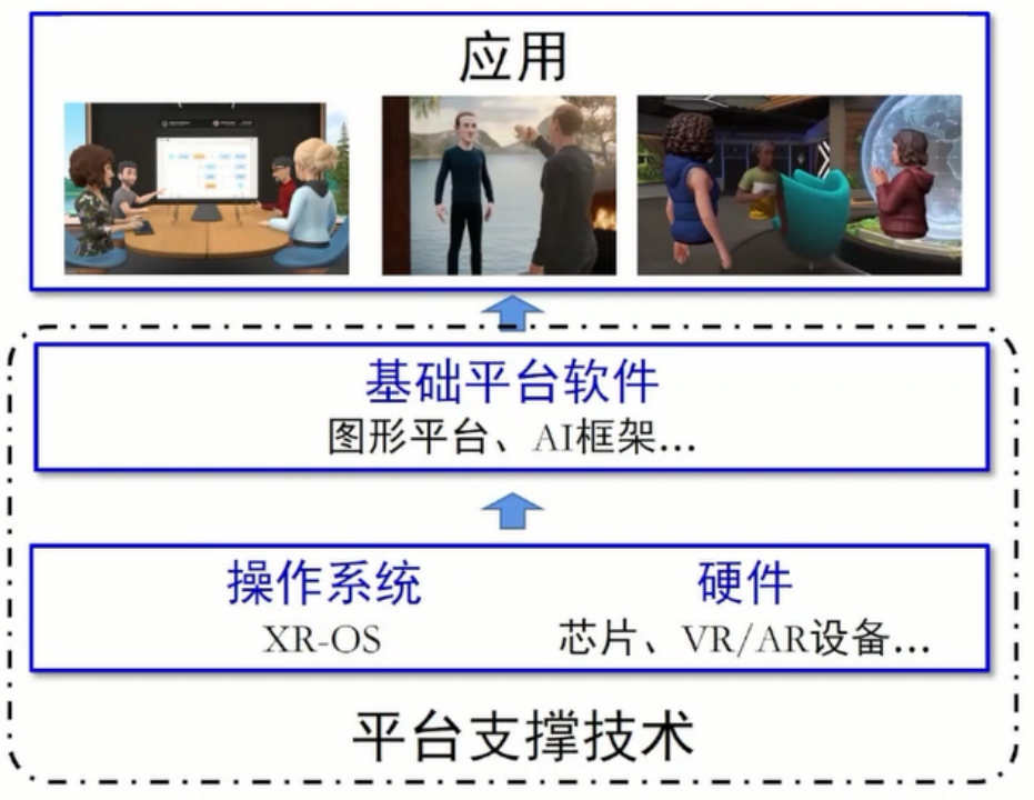 #一天一个AI知识点# 什么是灵境计算？