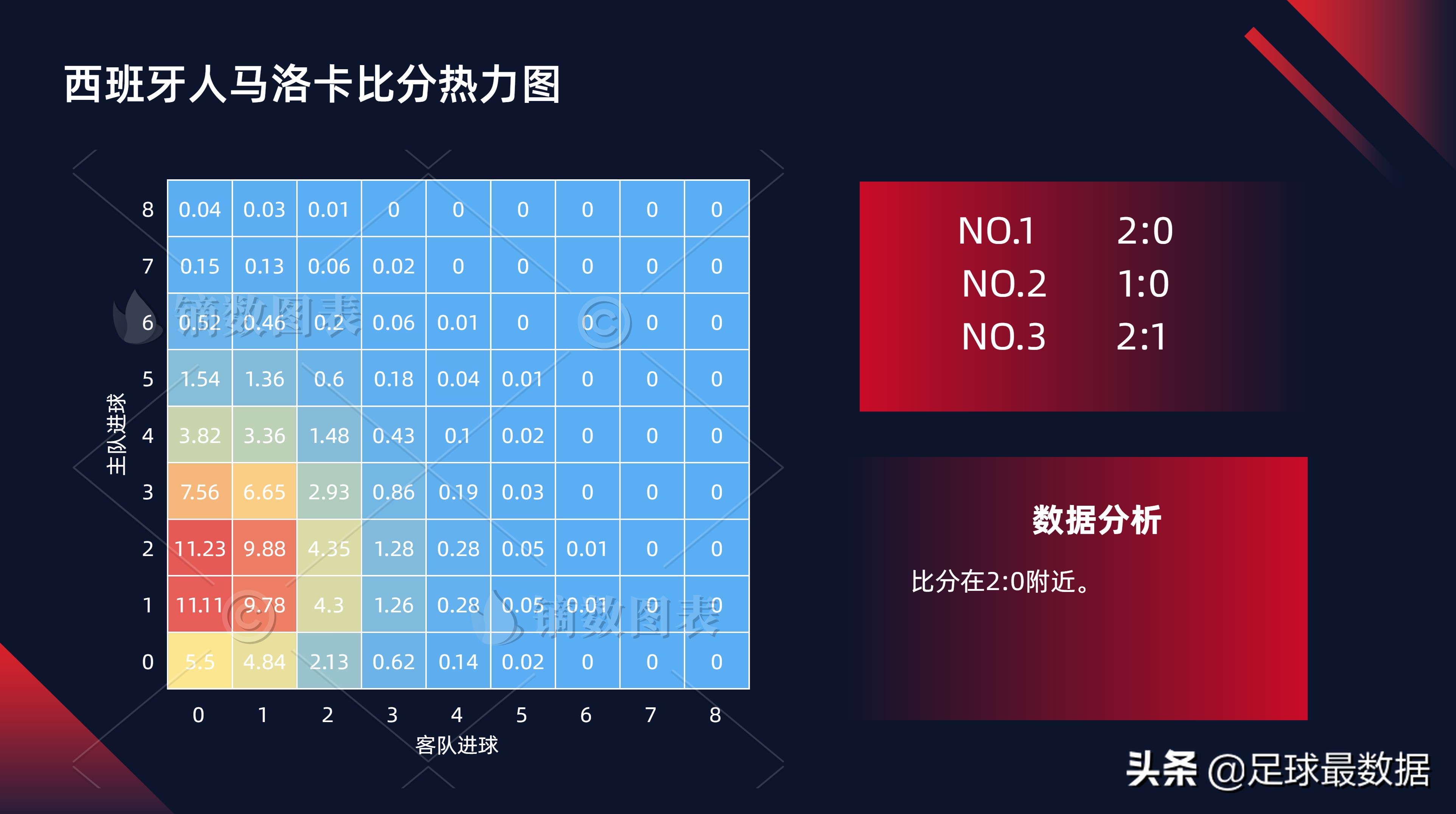 足球比赛每场数据哪里可以看(西甲专场——周末五场西甲数据全解析)