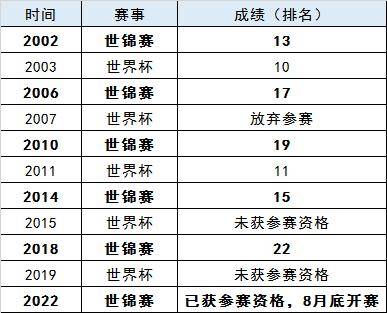 2012伦敦奥运会男篮排名是(中国男子三大球足篮排国家队，谁是卧龙凤雏？)