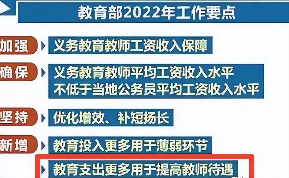 教师群体迎来“好消息”，工资终于要涨了，3类教师优势较大