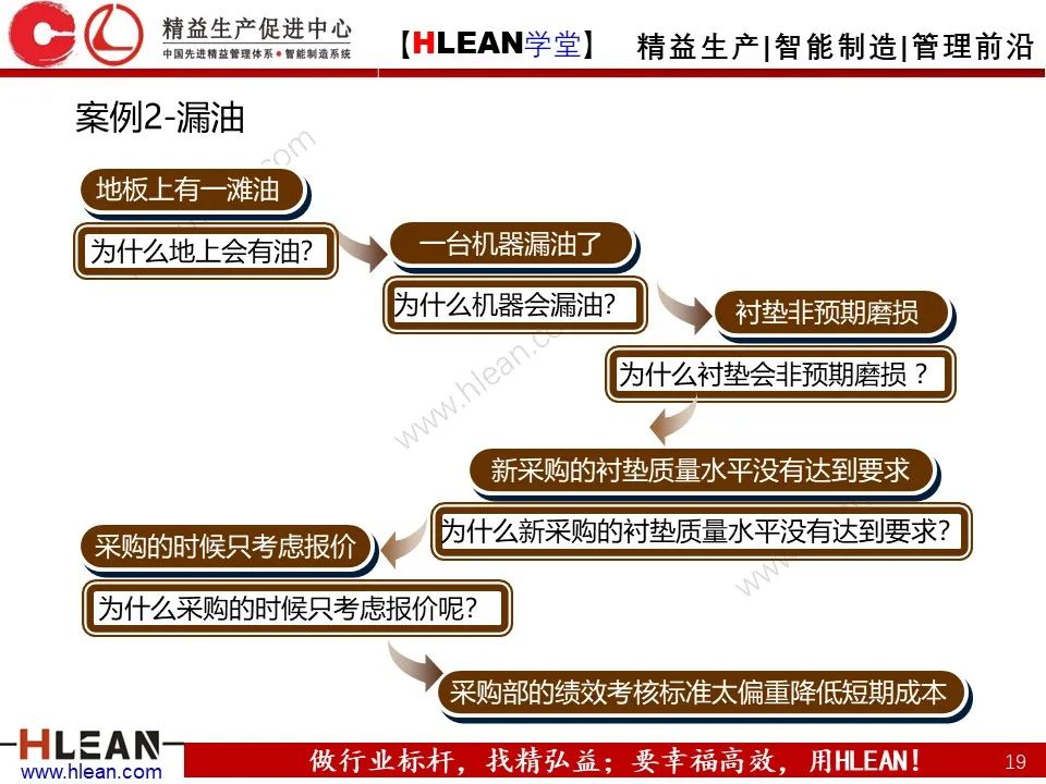 「精益学堂」全面解析 精益改善方法与工具