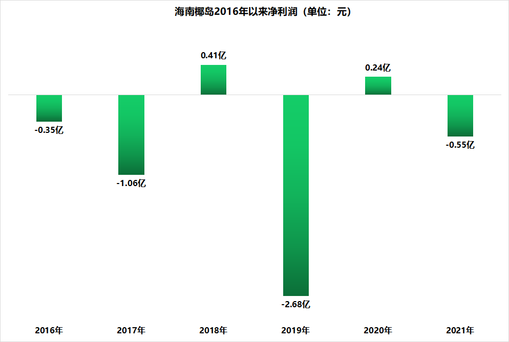 细数酒业三大内卷（下）之金枫酒业和海南椰岛