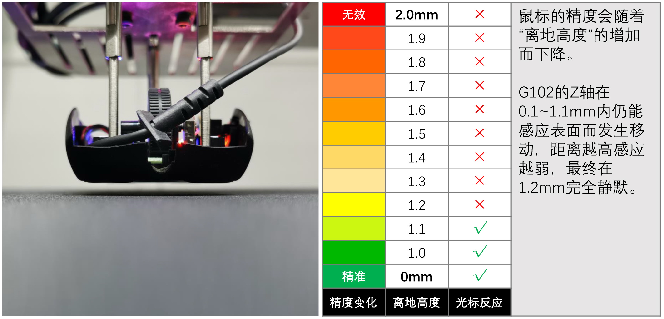 g1电竞游戏鼠标(不测不知道，不足百元的罗技游戏鼠标G102到底准不准)