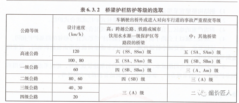 1102交通设施之混凝土护栏