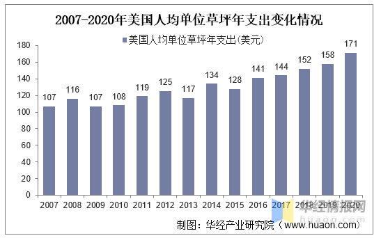 2021年全球割草机器人行业现状分析，市场整体渗透率较低「图」