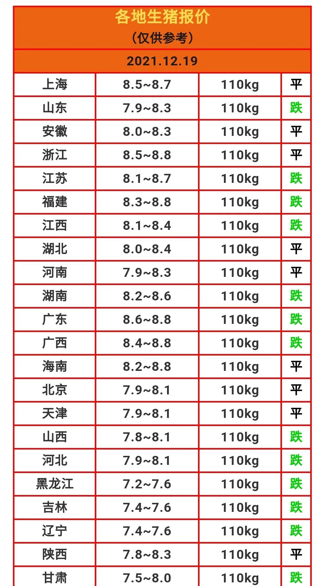 今日猪价云南禄劝县，今日禄劝生猪价