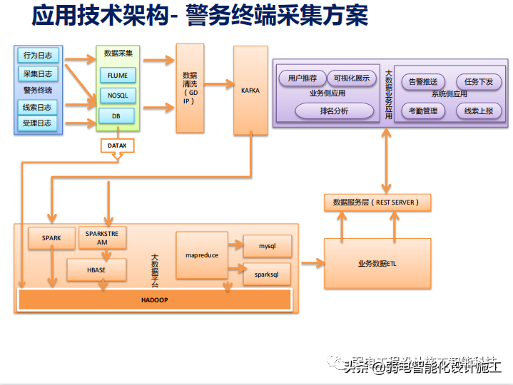 智慧社区警务系统建设方案PPT（值得收藏）